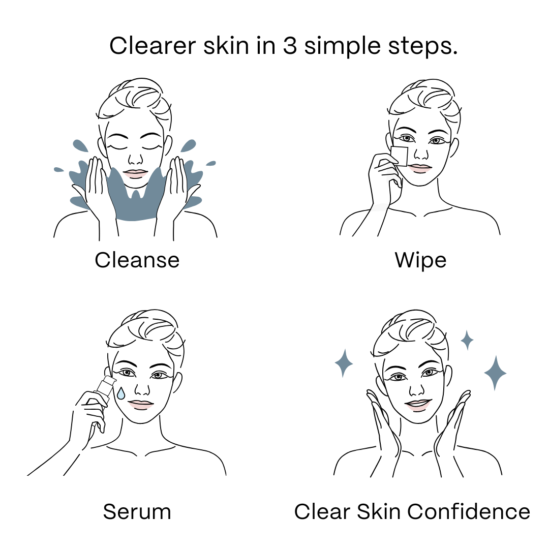 Clear Skin Kit