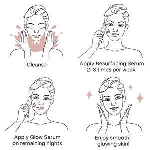 Limited Edition Radiance Reset Bundle