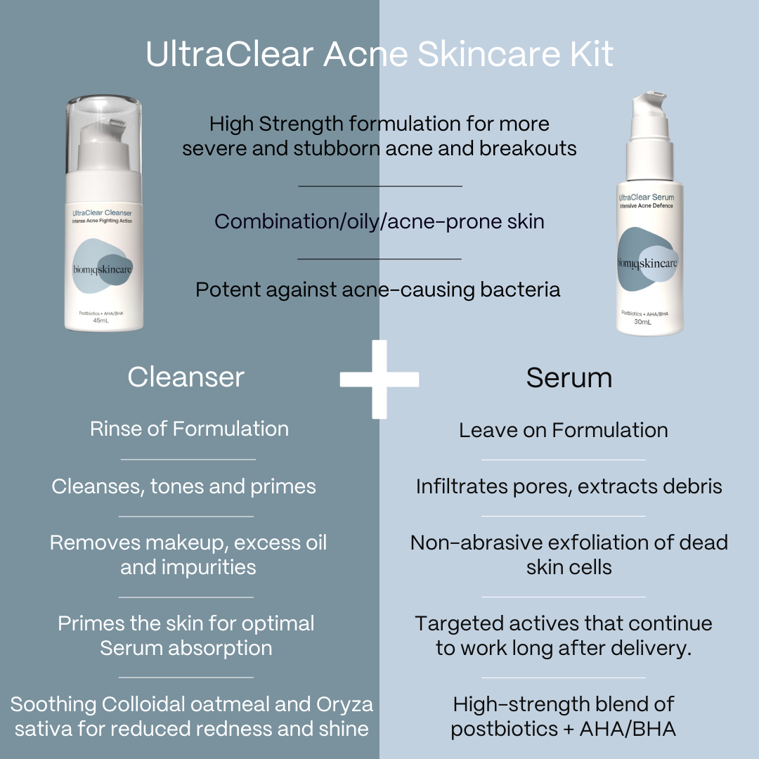 UltraClear Acne Skincare Bundle - High-Strength Cleanser and Serum for Stubborn Acne