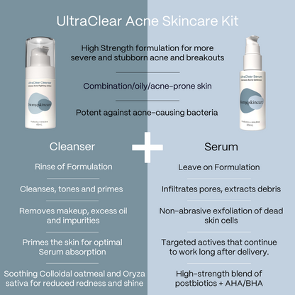 UltraClear Acne Skincare Kit - High-Strength Cleanser and Serum for Stubborn Acne